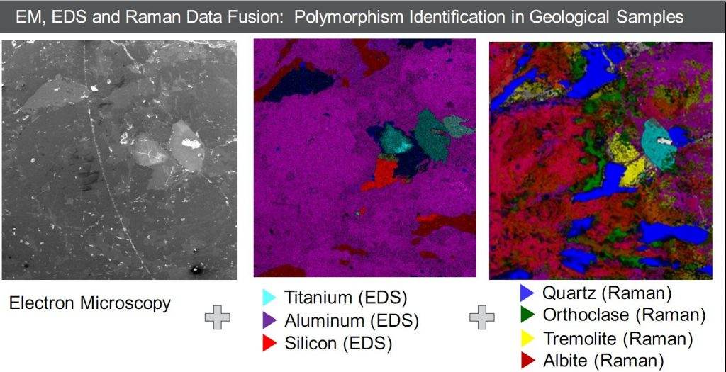 Outputs from measurements using electron microscopy, EDS and Raman spectroscopy