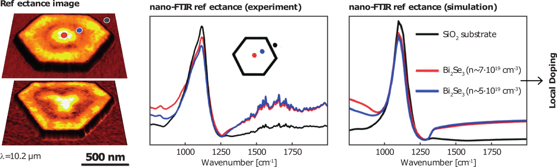 AFM-Raman and s-SNOM: Live demonstration of 2D materials analysis ...